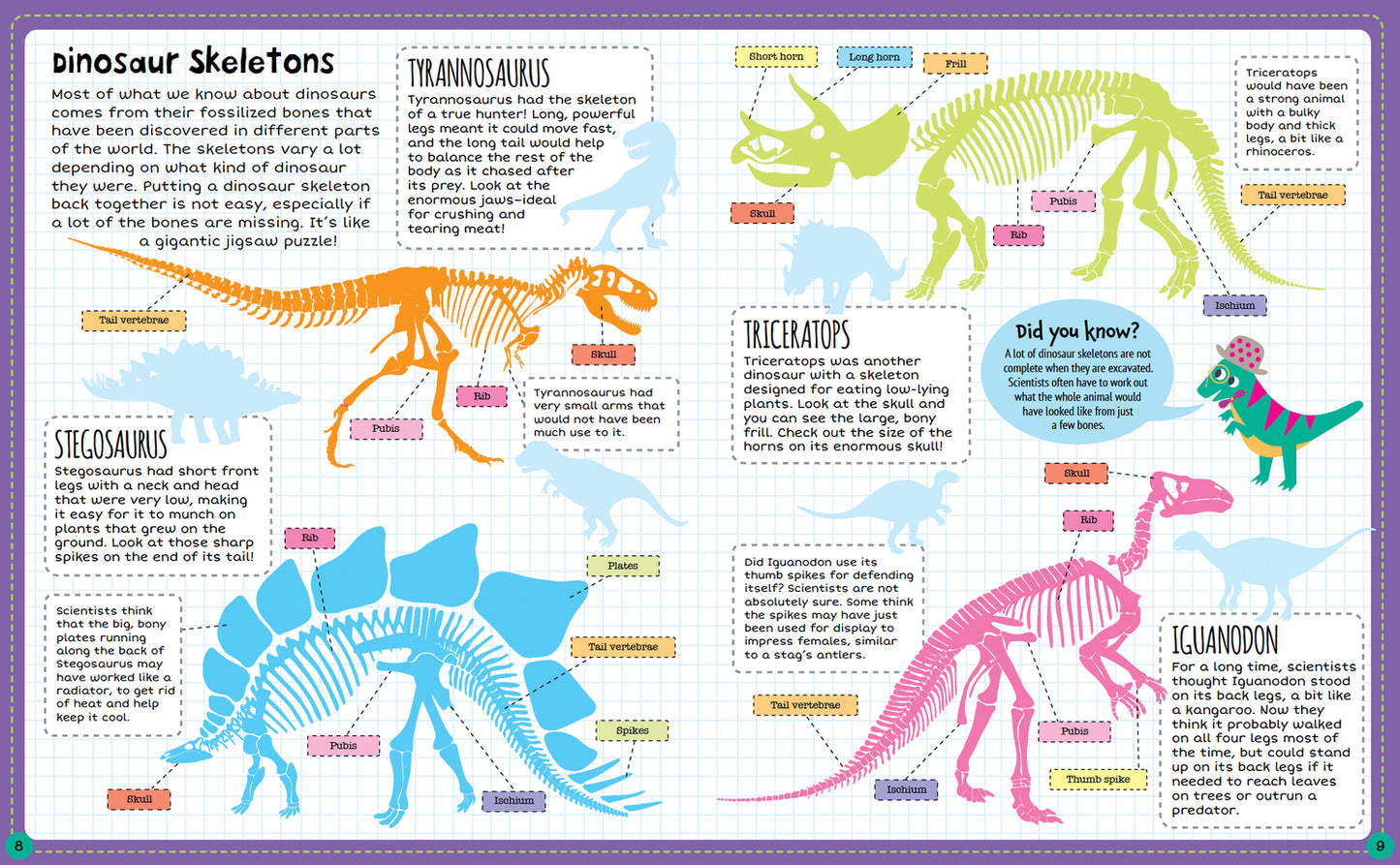 Dinosaur, Sticker Facts