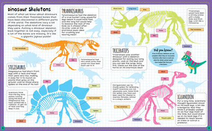 Dinosaur, Sticker Facts